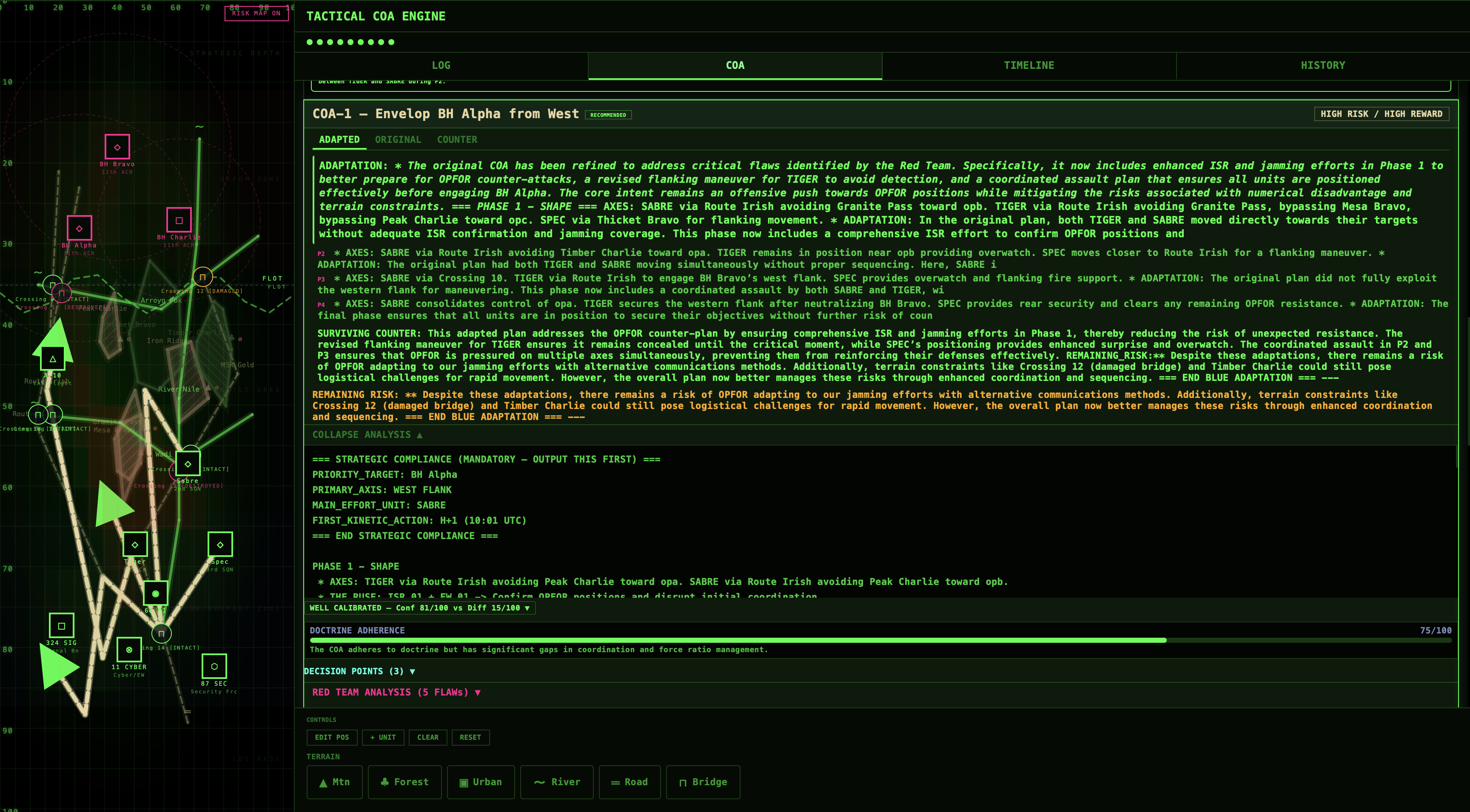 COA Analysis & Adaptation — ConclAive NTC