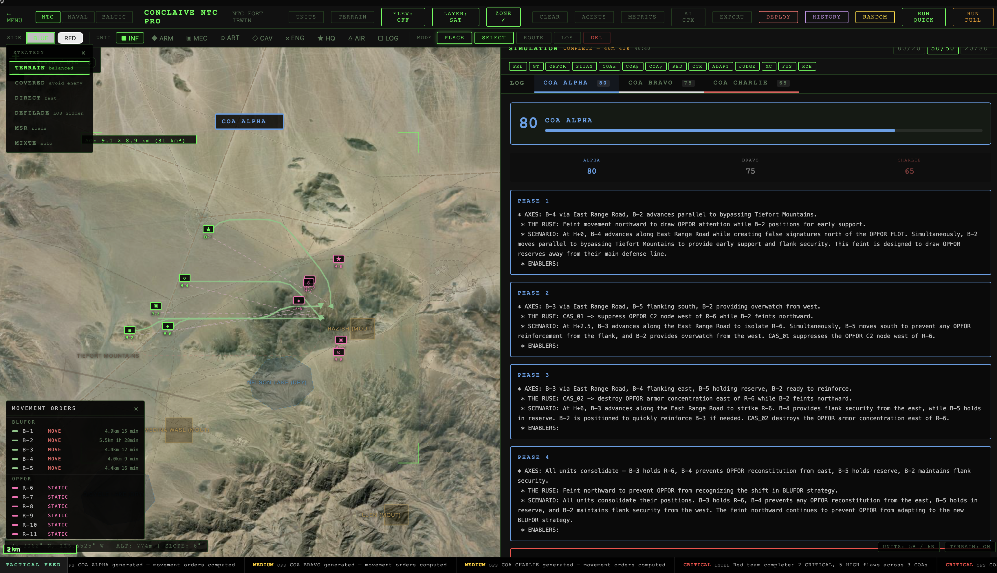COA Strategy & Simulation — NTC Fort Irwin