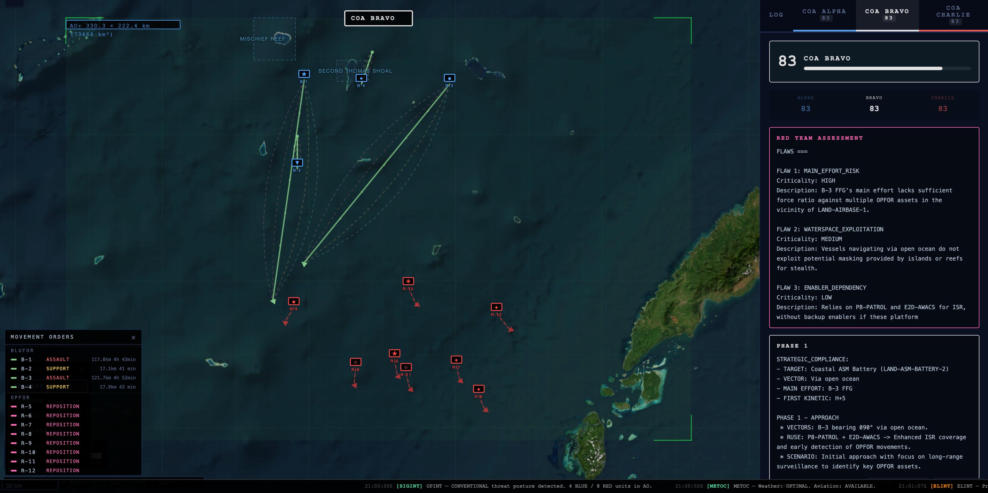 Naval Red Team Assessment — South China Sea